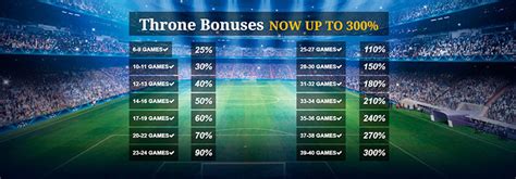 Throne Bet Tanzania Review 2023: Bonus Offer, Pros & Cons.